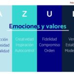 Color Azul: Su significado espiritual y su impacto en nuestra vida diaria