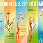El significado católico de los símbolos del Espíritu Santo: Una guía espiritual