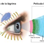 Llorando a través de un ojo: Descubre su significado espiritual y poder de sanación.