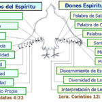 Los 9 Dones del Espíritu Santo: Significado Profundo y Guía en Formato PDF