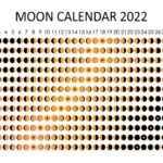 Luna llena de noviembre de 2022: Significado espiritual y energías transformadoras