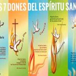 Imágenes de los Dones del Espíritu Santo y su Profundo Significado